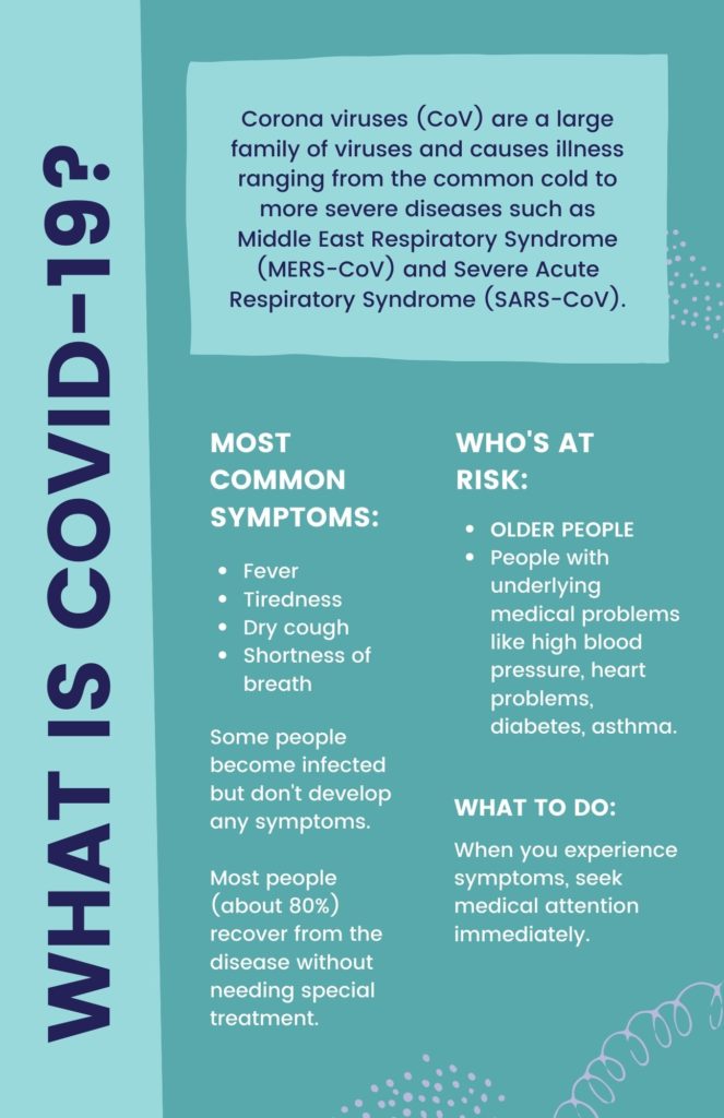 What is Covid-19 infographic